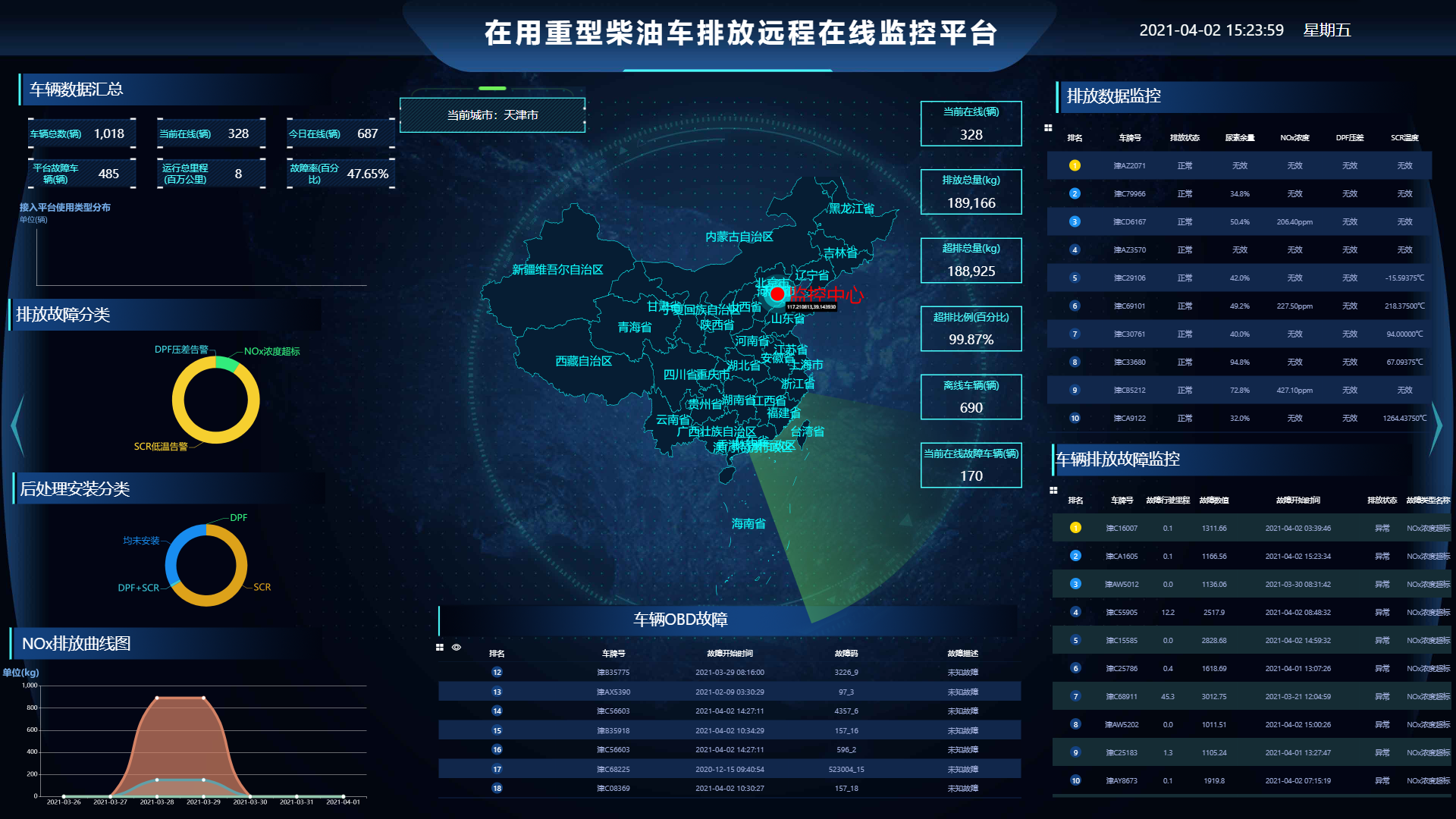 在用重型柴油车排放远程在线监控平台